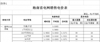 海南第三次降電價(jià)！工商業(yè)及其他用戶單一制電價(jià)降8.21分/千瓦時(shí)