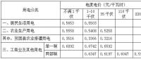 安徽第三次降電價！工商業(yè)及其他用電(單一制)目錄電價、輸配電價降4.11分/千瓦時