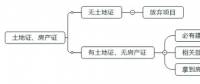 光伏平價(jià)上網(wǎng)初期 可以優(yōu)先啟動(dòng)哪些項(xiàng)目？