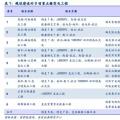 分析報(bào)告 | 穩(wěn)增長電網(wǎng)基建提速 關(guān)注特高壓與配網(wǎng)