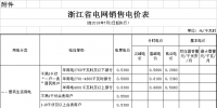 浙江第三次降電價！一般工商業(yè)及其他用電目錄電價降0.99分/千瓦時