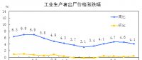 搶先看｜統(tǒng)計(jì)局：2018年8月電力、熱力生產(chǎn)和供應(yīng)業(yè)生產(chǎn)者價(jià)格同比漲跌幅-1.2%