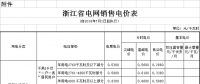 浙江第三次降電價！一般工商業(yè)及其他用電目錄電價降0.99分/千瓦時