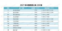 最新｜中國(guó)燃煤火電150強(qiáng)、燃機(jī)10強(qiáng)、水電25強(qiáng)、核電10強(qiáng)一覽