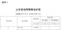 山東電價(jià)兩連降！兩批次共降低工商業(yè)及其它用電單一制電價(jià)及輸配電價(jià)5.62/千瓦時(shí)