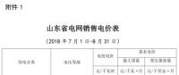 山東電價兩連降！兩批次共降低工商業(yè)及其它用電單一制電價及輸配電價5.62/千瓦時