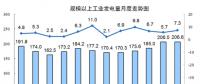 國家統(tǒng)計局：8月份能源生產(chǎn)回升，電力生產(chǎn)加快。