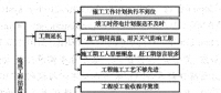 家庭用電細節(jié)監(jiān)測方案設計與實現(xiàn)