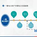 廣東一般電力用戶(hù)開(kāi)展電力交易流程解析