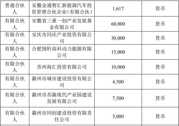新海宜聯(lián)合合肥國(guó)軒等10家企業(yè) 設(shè)立16億新能源汽車基金