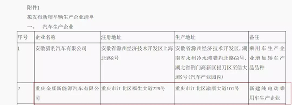 又一家車企露出水面，金康新能源將獲第九張雙資質(zhì)