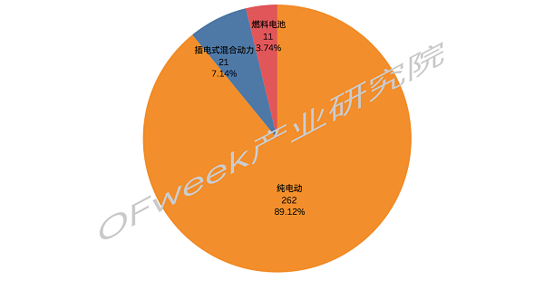 又一家車企露出水面，金康新能源將獲第九張雙資質(zhì)