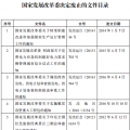 發(fā)改委廢止《關于規(guī)范跨省發(fā)電、供電計劃和省級發(fā)電、供電計劃備案核準報送審批工作》等8個文件