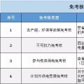 實(shí)用貼｜電費(fèi)多退？負(fù)偏差售電公司又該如何處理？