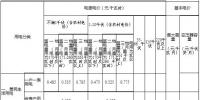 內(nèi)蒙古第三次降電價(jià)：蒙東、蒙西電網(wǎng)一般工商業(yè)目錄電價(jià)分別降4.6、3.2分/千瓦時(shí)