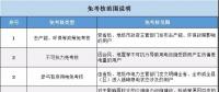 實(shí)用貼｜電費(fèi)多退？負(fù)偏差售電公司又該如何處理？