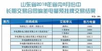 山東省2018年8月份省內(nèi)中長(zhǎng)期交易合同偏差電量預(yù)掛牌交易結(jié)果