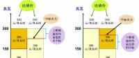 日前市場出清 | 報價低的沒中標 報價高的反而中了？