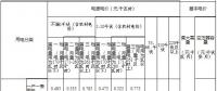 內(nèi)蒙古第三次降電價(jià)：蒙東、蒙西電網(wǎng)一般工商業(yè)目錄電價(jià)分別降低4.6、3.2分/千瓦時(shí)