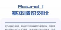 一圖看懂：分散式風(fēng)電能否復(fù)制分布式光伏奇跡？