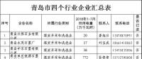 11265家！山東四個(gè)重點(diǎn)行業(yè)電力用戶全名單（附聯(lián)系方式）