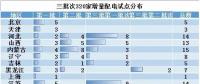 電改新趨勢了解一下，增量配電已進入全新服務(wù)軌道