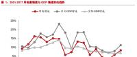 電力需求有望維持中低速增長(zhǎng) 總裝機(jī)規(guī)?；蛉孕柽m度控制