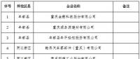 299家電力用戶全部獲準(zhǔn)！重慶發(fā)布2018年第四批電力直接交易試點(diǎn)準(zhǔn)入新增企業(yè)名單