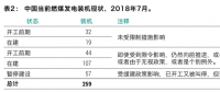 最新報(bào)告｜259GW新煤電浪潮正在中國(guó)涌動(dòng)！井噴式核準(zhǔn)導(dǎo)致的煤電大躍進(jìn)能被阻止嗎？