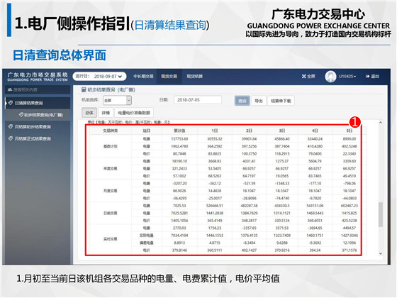 新規(guī)之下，售電公司怎么管？