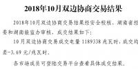 價差繼續(xù)加大！湖南10月雙邊協(xié)商交易價差為-3.69元/兆瓦時