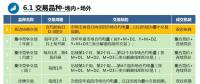 廣東首次現(xiàn)貨培訓(xùn)劃重點？全都是重點！