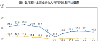 統(tǒng)計(jì)局：1-8月份電力、熱力、燃?xì)饧八a(chǎn)和供應(yīng)業(yè)實(shí)現(xiàn)利潤(rùn)總額2985.9億元 增長(zhǎng)13.5%