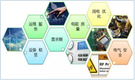 售電公司如何開展業(yè)務(wù)？