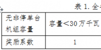 山西對(duì)2017年度省調(diào)發(fā)電企業(yè)違約電量處置結(jié)果等三個(gè)擬定方案進(jìn)行公示　違約電量共14625萬(wàn)千瓦時(shí)