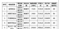 云南省水利廳：公示擬申報2018年綠色<font color=