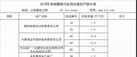 搶先看｜這些電廠將被關(guān)停！各地2018年煤電行業(yè)淘汰落后產(chǎn)能企業(yè)名單梳理