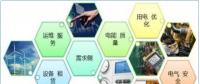 售電公司如何開展業(yè)務(wù)？
