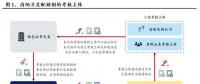 興業(yè)電新|配額制推出利好新能源消納 帶來新增風電、光伏裝機需求