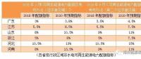 配額制新一輪征求意見稿有哪些變化？