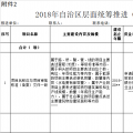 廣西2018年第三批增補(bǔ)自治區(qū)層面統(tǒng)籌推進(jìn)重大項(xiàng)目報(bào)送：能源基礎(chǔ)設(shè)施9類(lèi)