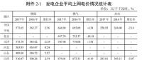 全國31省風電上網(wǎng)電價出爐，離平價還有多遠？（附圖表）