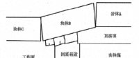 綜采放頂煤工作面端頭支護技術(shù)的應用分析
