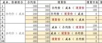 發(fā)電成本高時(shí)我該怎么賣電——深入分析發(fā)電成本、合約價(jià)格和現(xiàn)貨價(jià)格的互動(dòng)關(guān)系