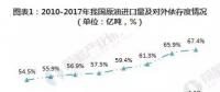 2019年微電網(wǎng)、增量配電網(wǎng)將得到全面推廣發(fā)展。