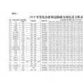 廣東2019年2000億電力市場交易開閘！長協(xié)申報(bào)11月8日截止