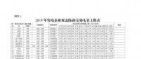 廣東2019年2000億電力市場(chǎng)交易開閘！長(zhǎng)協(xié)申報(bào)11月8日截止