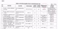 105.6萬千瓦風電全部按平價上網電價執(zhí)行！張家口可再生能源示范區(qū)示范項目實施方案公布