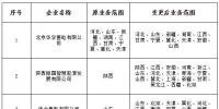 山西公示北京推送的申請業(yè)務(wù)范圍變更的5家售電公司