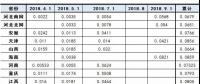 最新最全！全國各省市一般工商業(yè)電價降幅、現(xiàn)行銷售電價盤點